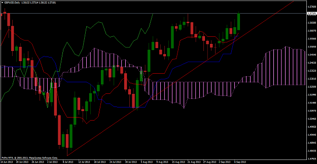 Click to Enlarge

Name: gbpusd-d1-fxpro-financial-services-2.png
Size: 58 KB
