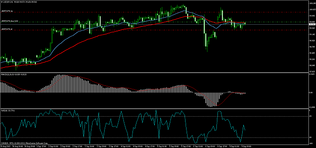 Click to Enlarge

Name: usdjpyh1.png
Size: 25 KB