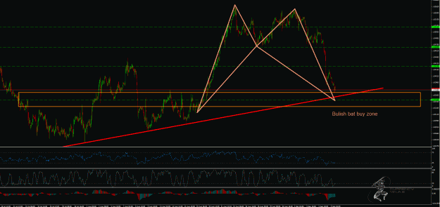 Click to Enlarge

Name: UsdCad buy zone.gif
Size: 65 KB