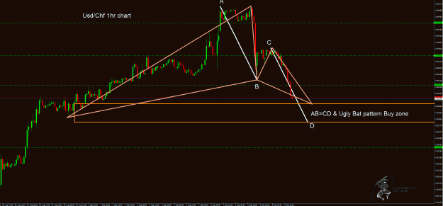 Click to Enlarge

Name: UsdChf.gif
Size: 46 KB