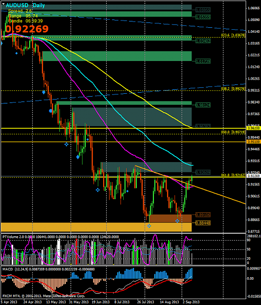 Click to Enlarge

Name: audusddaily.png
Size: 66 KB