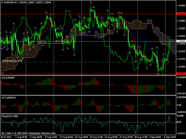 Click to Enlarge

Name: eurusdh4.png
Size: 55 KB