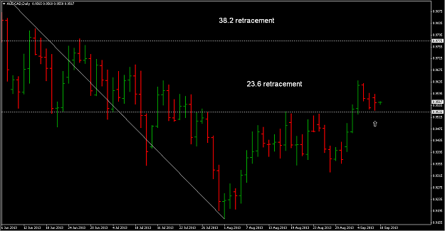 Click to Enlarge

Name: AUDCAD daily.png
Size: 20 KB