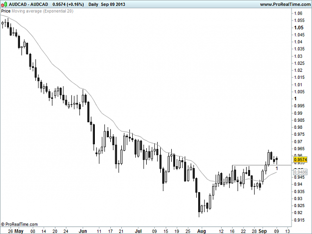 Click to Enlarge

Name: 20130909_AUDCAD_D.png
Size: 21 KB