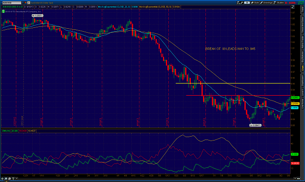 Click to Enlarge

Name: 2013-09-09-TOS_audusd.png
Size: 101 KB