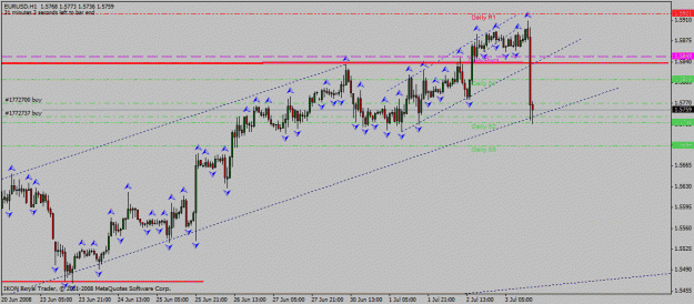 Click to Enlarge

Name: eur_usd_h1_03_07_2008_asc_chann.gif
Size: 23 KB