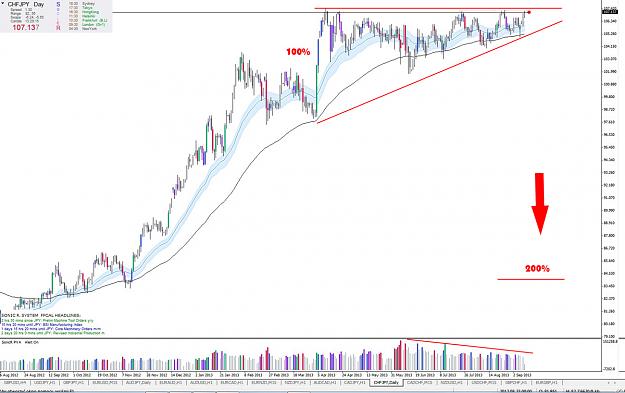 Click to Enlarge

Name: CHF-JPY-D1a.jpg
Size: 201 KB