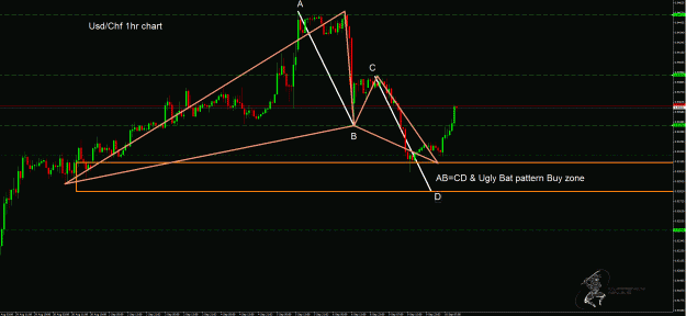 Click to Enlarge

Name: UsdChf.gif
Size: 47 KB