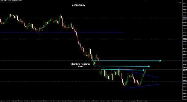 Click to Enlarge

Name: AUDUSD Daily 10-09.jpg
Size: 189 KB