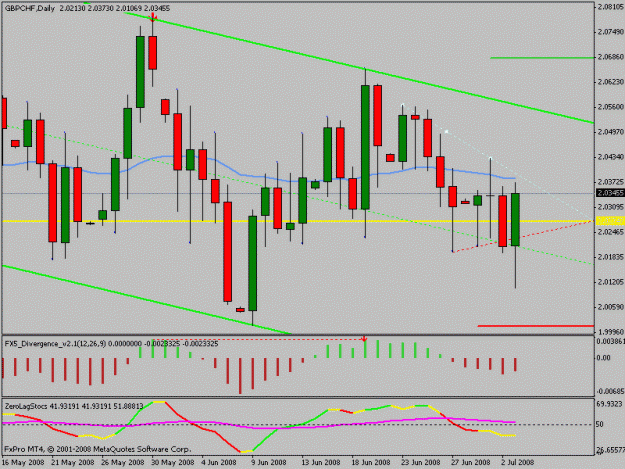 Click to Enlarge

Name: gbpchf.gif
Size: 16 KB