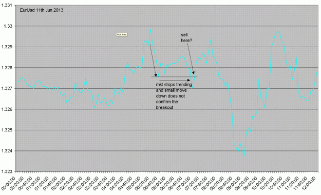 Click to Enlarge

Name: eurusd11jun13a.GIF
Size: 43 KB