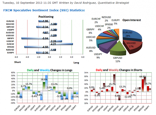Click to Enlarge

Name: DailyFX - SSI- Crowds Short AUDUSD for the First Time since April.png
Size: 190 KB