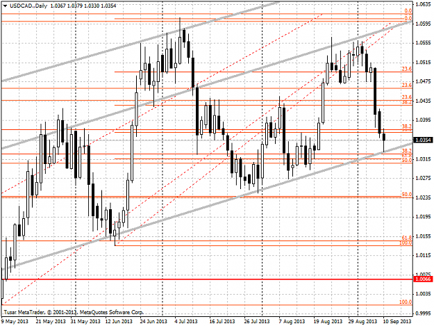 Click to Enlarge

Name: usdcad.daily.png
Size: 45 KB