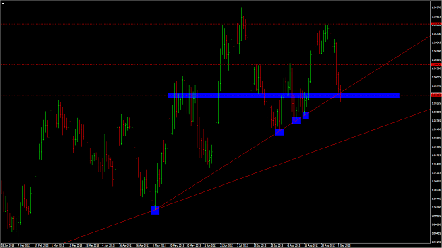 Click to Enlarge

Name: 2013-09-10 USDCAD Daily.png
Size: 62 KB