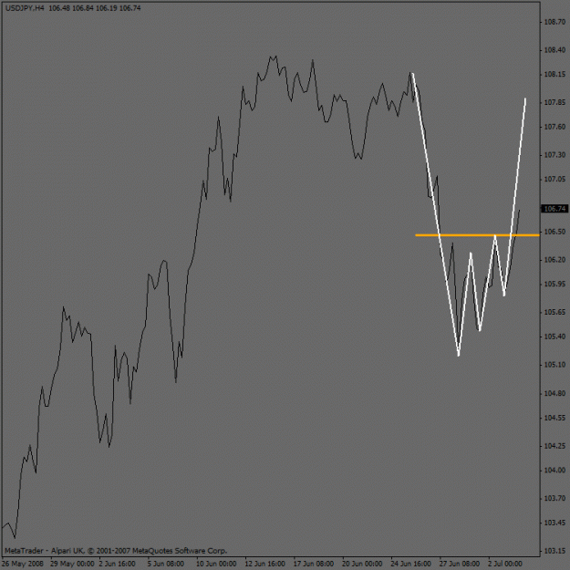 Click to Enlarge

Name: usdjpy_h4.gif
Size: 14 KB