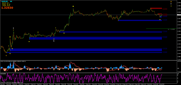 Click to Enlarge

Name: eurusdm5.png
Size: 100 KB