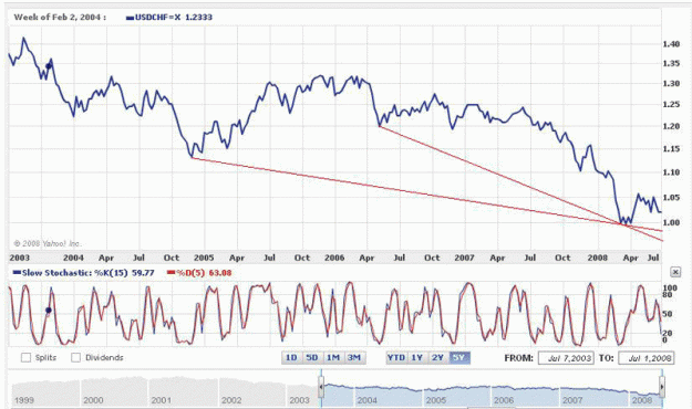 Click to Enlarge

Name: usdchf_longterm.gif
Size: 134 KB