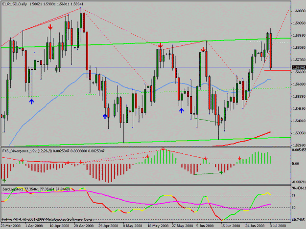 Click to Enlarge

Name: eurusd.gif
Size: 19 KB