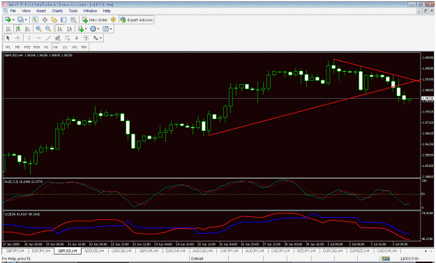 Click to Enlarge

Name: gbd.usd 4hour.gif
Size: 34 KB