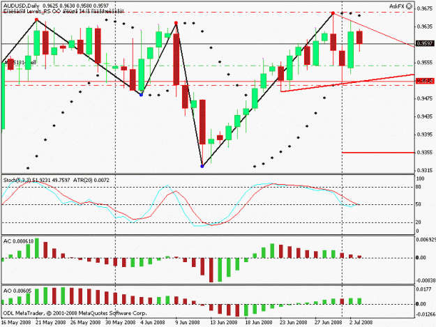 Click to Enlarge

Name: aud usd.gif
Size: 17 KB