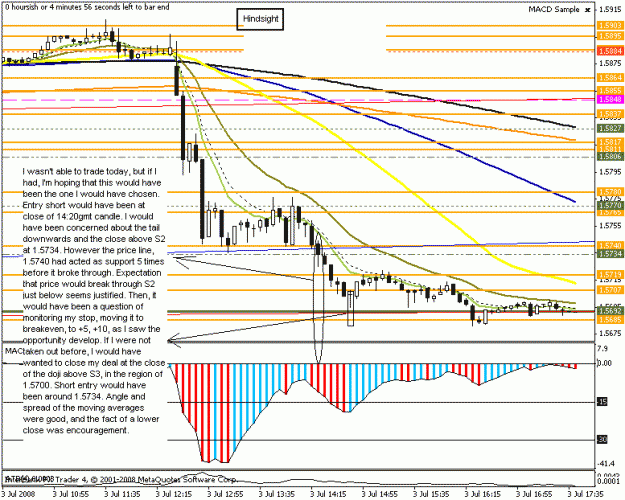 Click to Enlarge

Name: eurusd 5min intra hindsight 3july2008.gif
Size: 23 KB