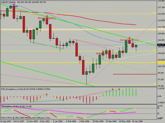 Click to Enlarge

Name: eurusd_weekly.gif
Size: 16 KB