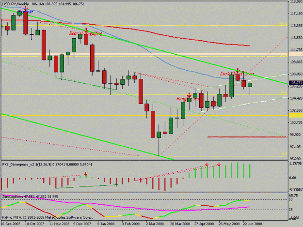 Click to Enlarge

Name: eurusd_weekly.gif
Size: 16 KB
