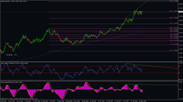 Click to Enlarge

Name: euro_weekly.gif
Size: 24 KB