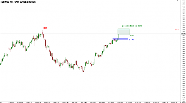 Click to Enlarge

Name: Chart_NZD_USD_4 Hours_snapshot.png
Size: 27 KB