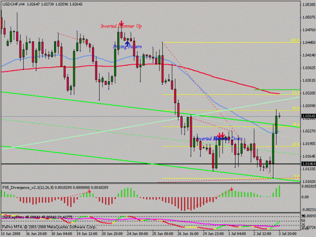 Click to Enlarge

Name: usdchfgif.gif
Size: 18 KB