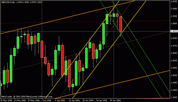 Click to Enlarge

Name: 7-3-08 gbpusd_csv.gif
Size: 16 KB