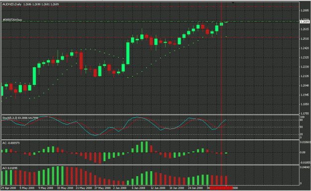 Click to Enlarge

Name: audnzd.gif
Size: 30 KB
