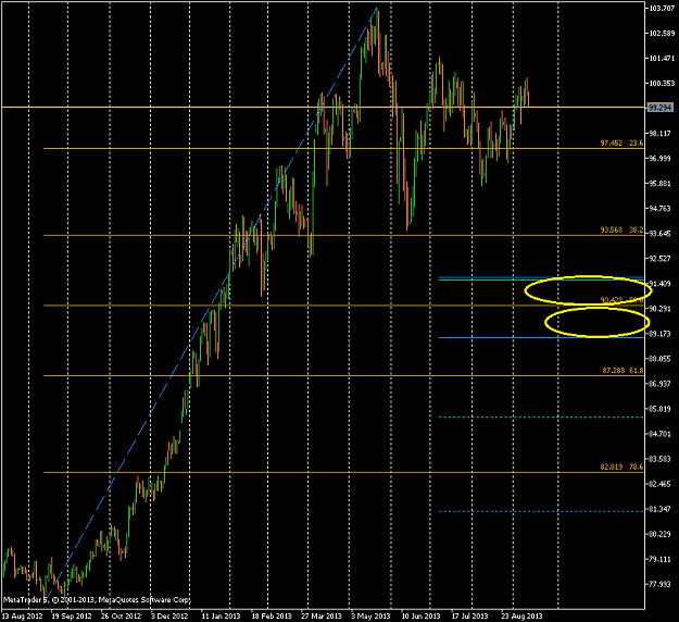 Click to Enlarge

Name: USDJPY-sbDaily 2013 Sep 12.png
Size: 24 KB