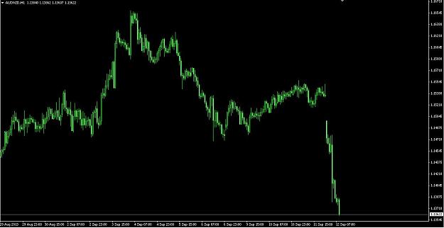 Click to Enlarge

Name: aud nzd tp hit.jpg
Size: 60 KB