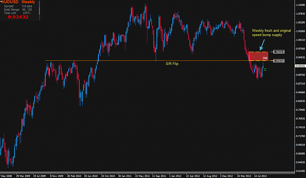 Click to Enlarge

Name: AUDUSD W1.png
Size: 31 KB