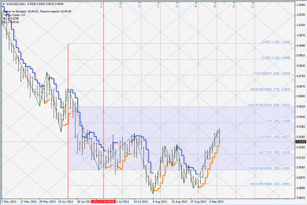 Click to Enlarge

Name: audusd.gif
Size: 240 KB