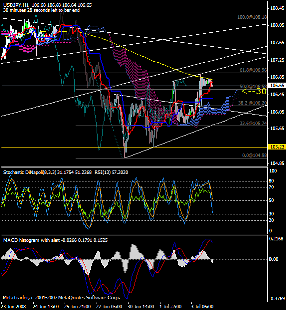 Click to Enlarge

Name: usdjpy704dichimoku.png
Size: 28 KB