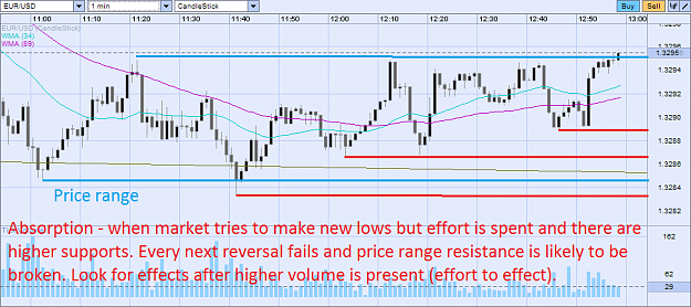 Click to Enlarge

Name: eurusd_9_12_2013.png
Size: 41 KB