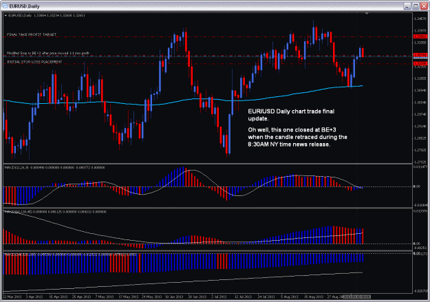 Click to Enlarge

Name: 2013-09-12_EURUSD Daily.gif
Size: 38 KB
