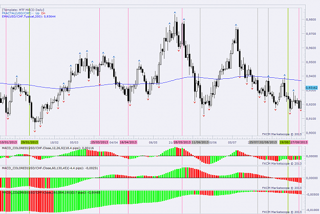 Click to Enlarge

Name: usdchf.png
Size: 83 KB