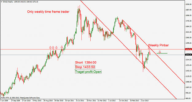 Click to Enlarge

Name: goldweekly.png
Size: 46 KB