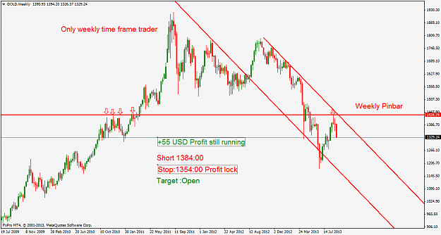Click to Enlarge

Name: gold weekly modify.png
Size: 47 KB