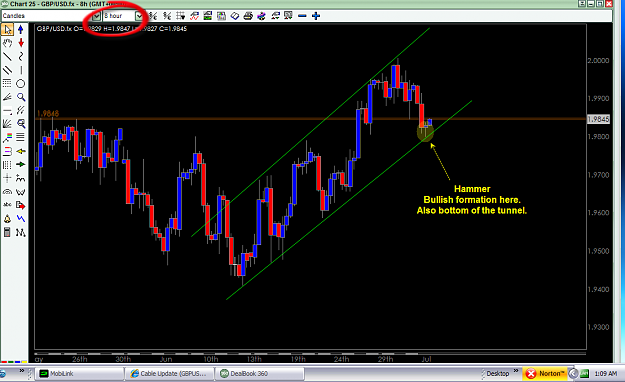 Click to Enlarge

Name: GBP-USD 8H July 4 -2008.png
Size: 66 KB