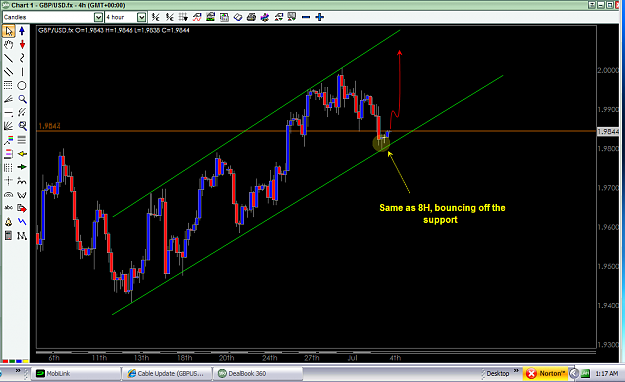 Click to Enlarge

Name: GBP-USD 4H July 4 -2008.png
Size: 56 KB