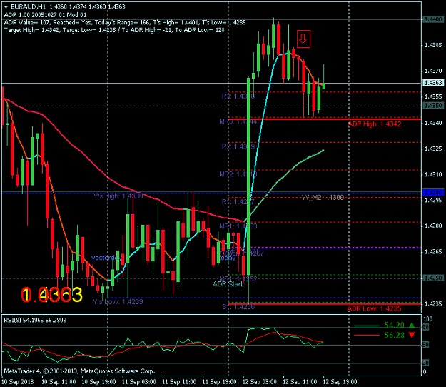 Click to Enlarge

Name: euraud-h1-12092013.png
Size: 39 KB