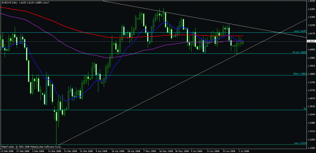 Click to Enlarge

Name: charts.gif
Size: 23 KB