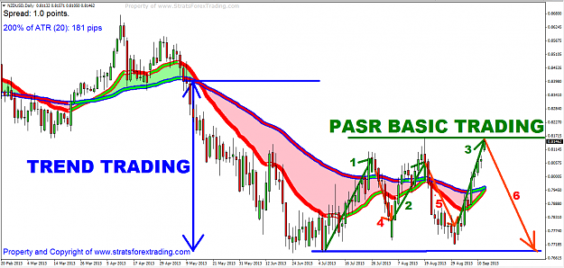 Click to Enlarge

Name: PASR Trend Trading and Basic PASR Trading..png
Size: 67 KB