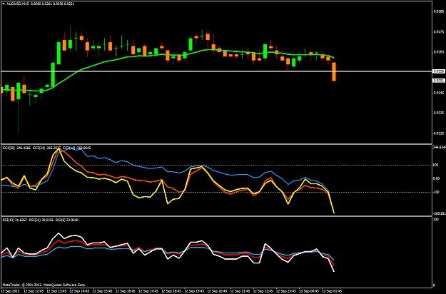 Click to Enlarge

Name: audusdm15.png
Size: 40 KB
