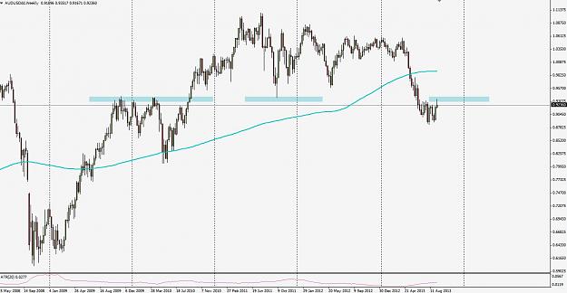 Click to Enlarge

Name: audusd130913w1.JPG
Size: 109 KB