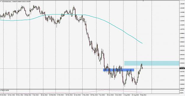 Click to Enlarge

Name: audusd130913d1.JPG
Size: 121 KB